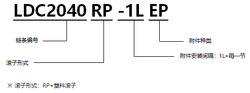 帶EP型塑料滾子雙倍節(jié)距鏈條 基本型通用規(guī)格.png