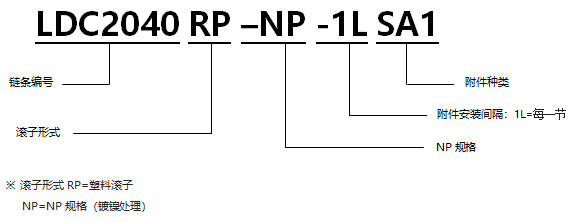 帶SA型附件塑料滾子雙倍節距鏈條 基本型NP規格.png